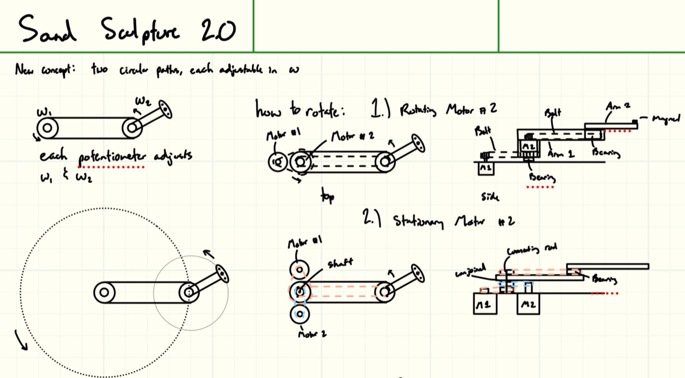Design Innovation 23, figure 1
