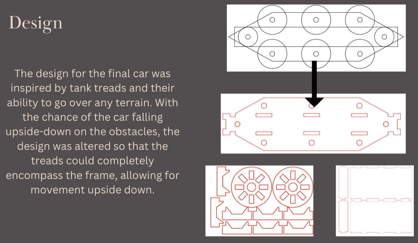 Design Innovation 22, figure 2