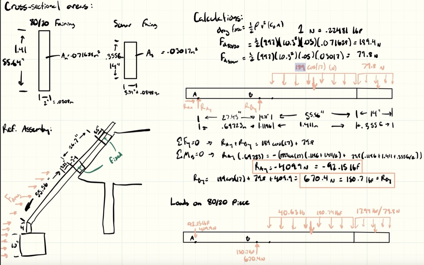 Hydrodynamic Sonar System, figure 8