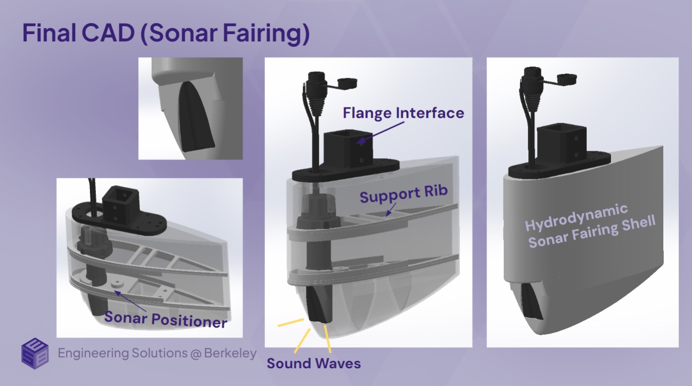 Hydrodynamic Sonar System, figure 2