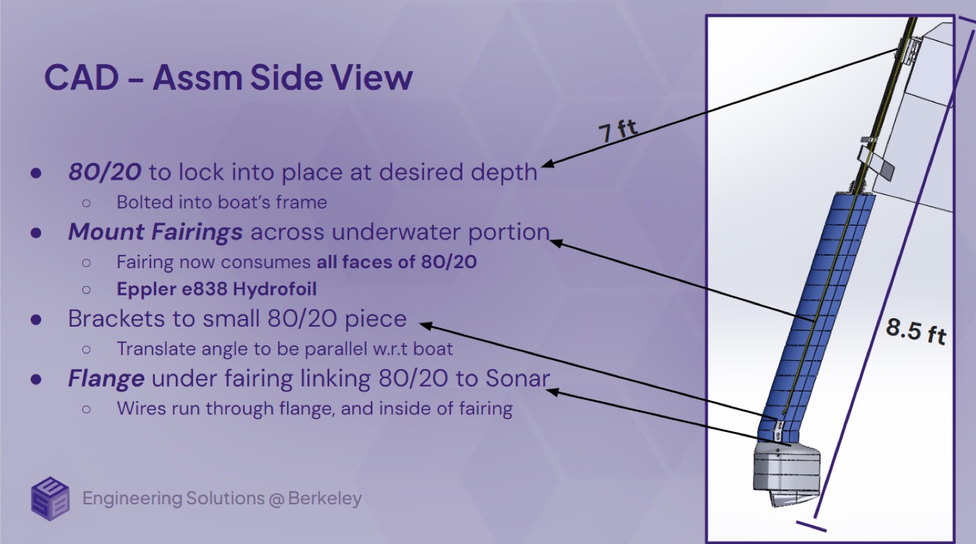 Hydrodynamic Sonar System, figure 1