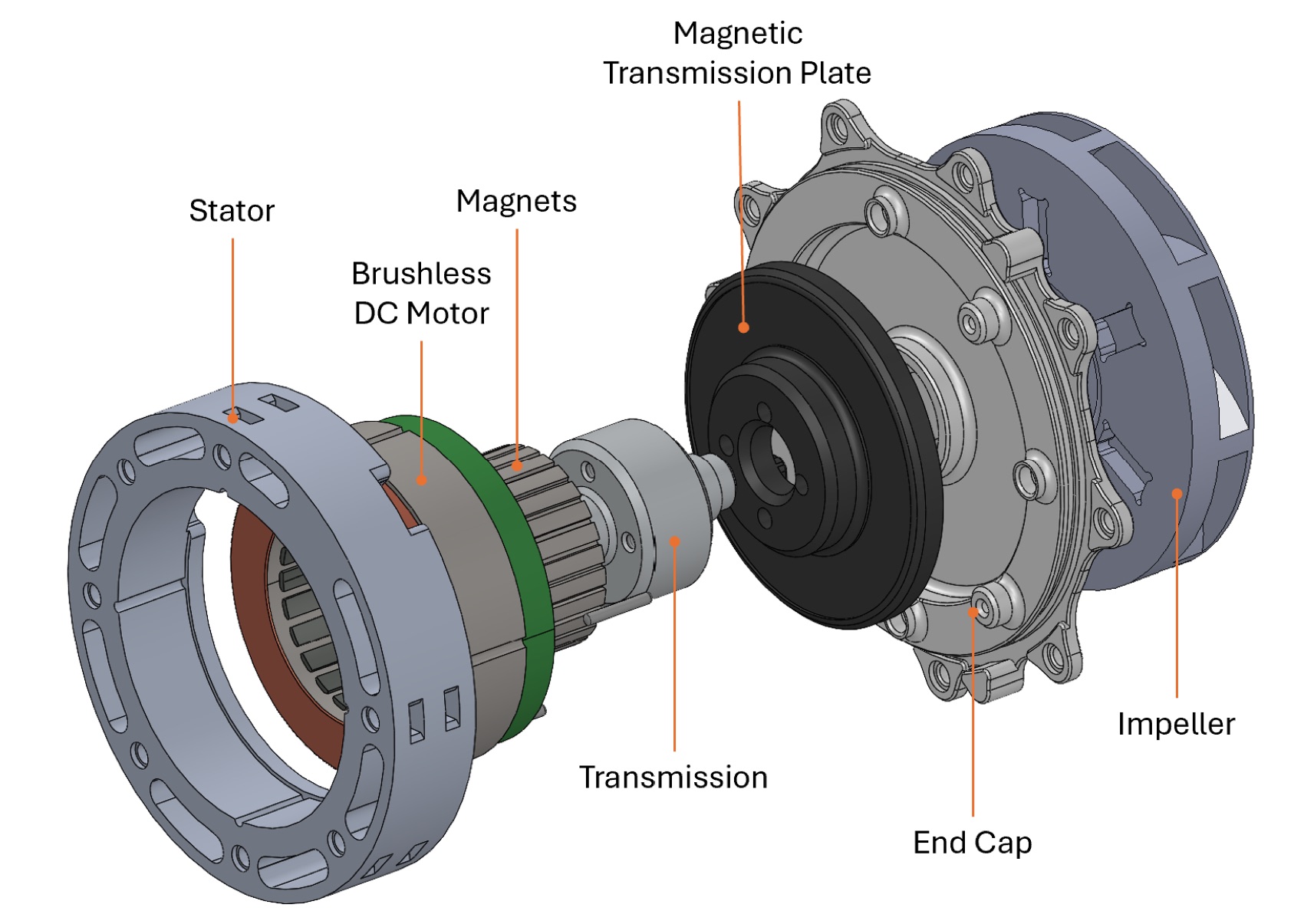 CAD exploded view of one side of the magnetic transmission