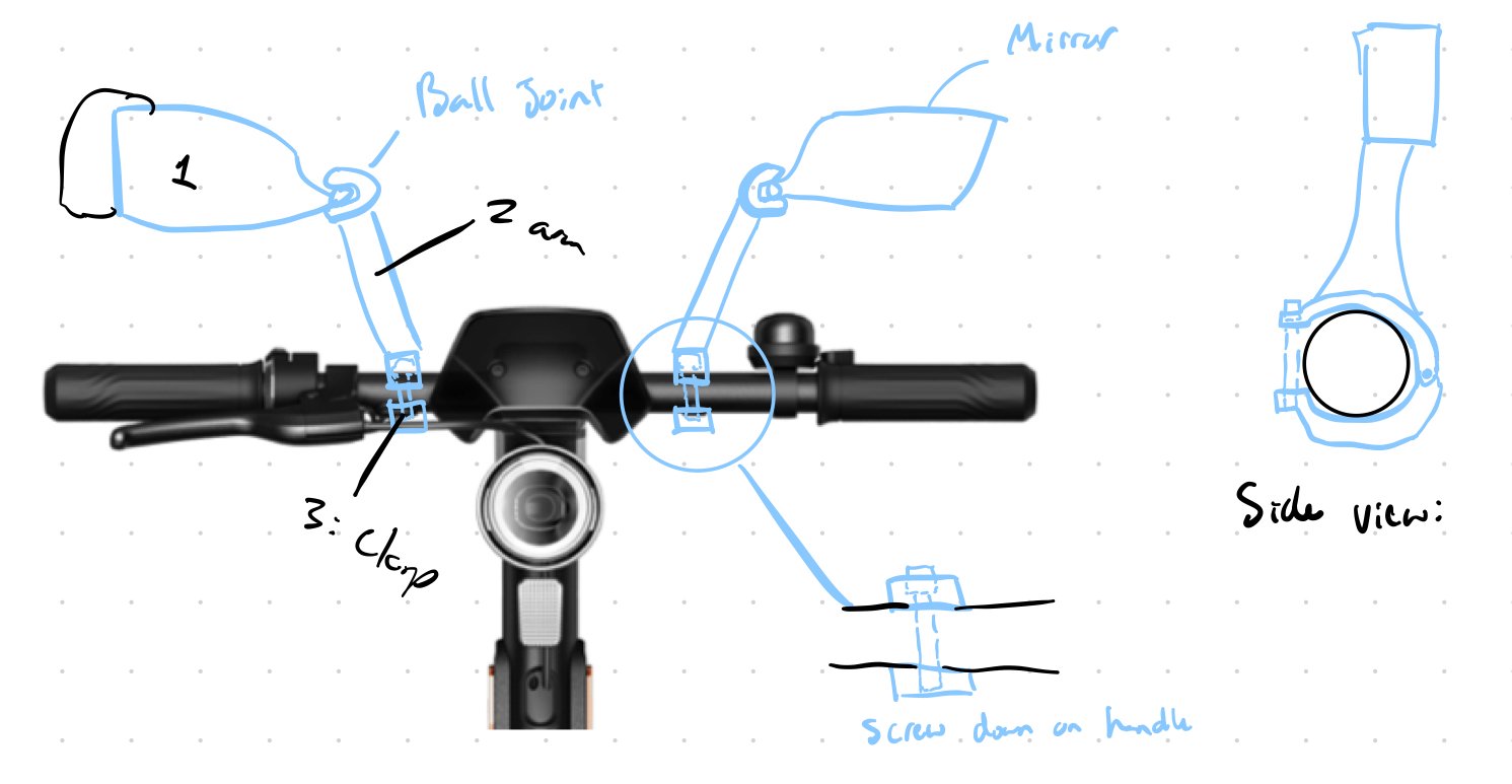 Annotated handlebar sketch showing mirror, ball joint, arm and clamp