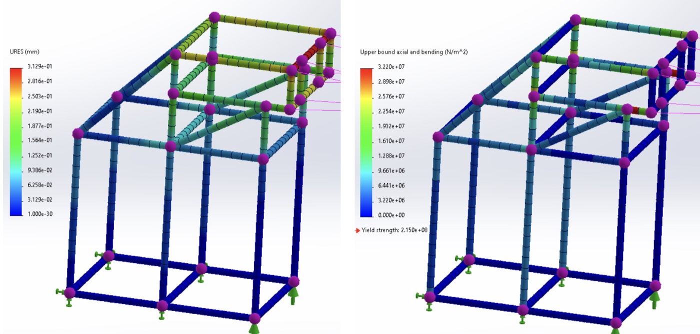 Static Testing Mount, figure 5