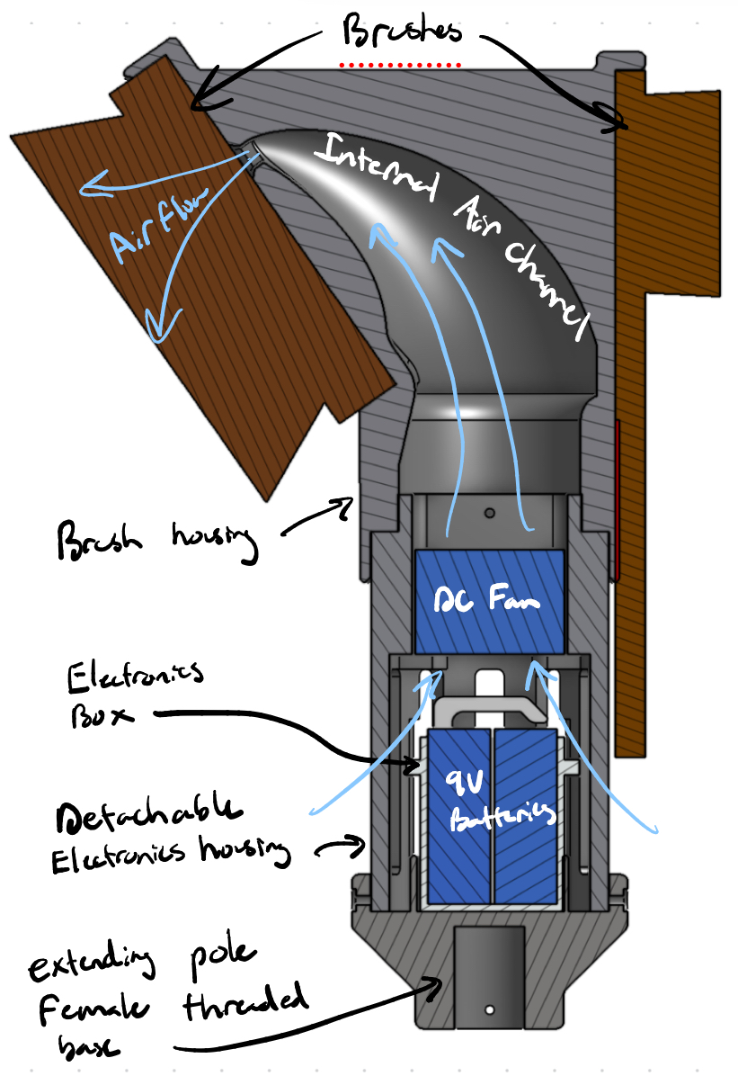 Hand-annotated cross-section showing air flow, internal air channel, DC fan, 9V battery and detachable electronics housing